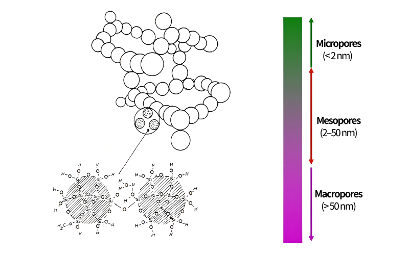 aerogel nanoporous structure diagram