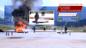 Comparison of foam, dry powder, and CO2 fire extinguishers